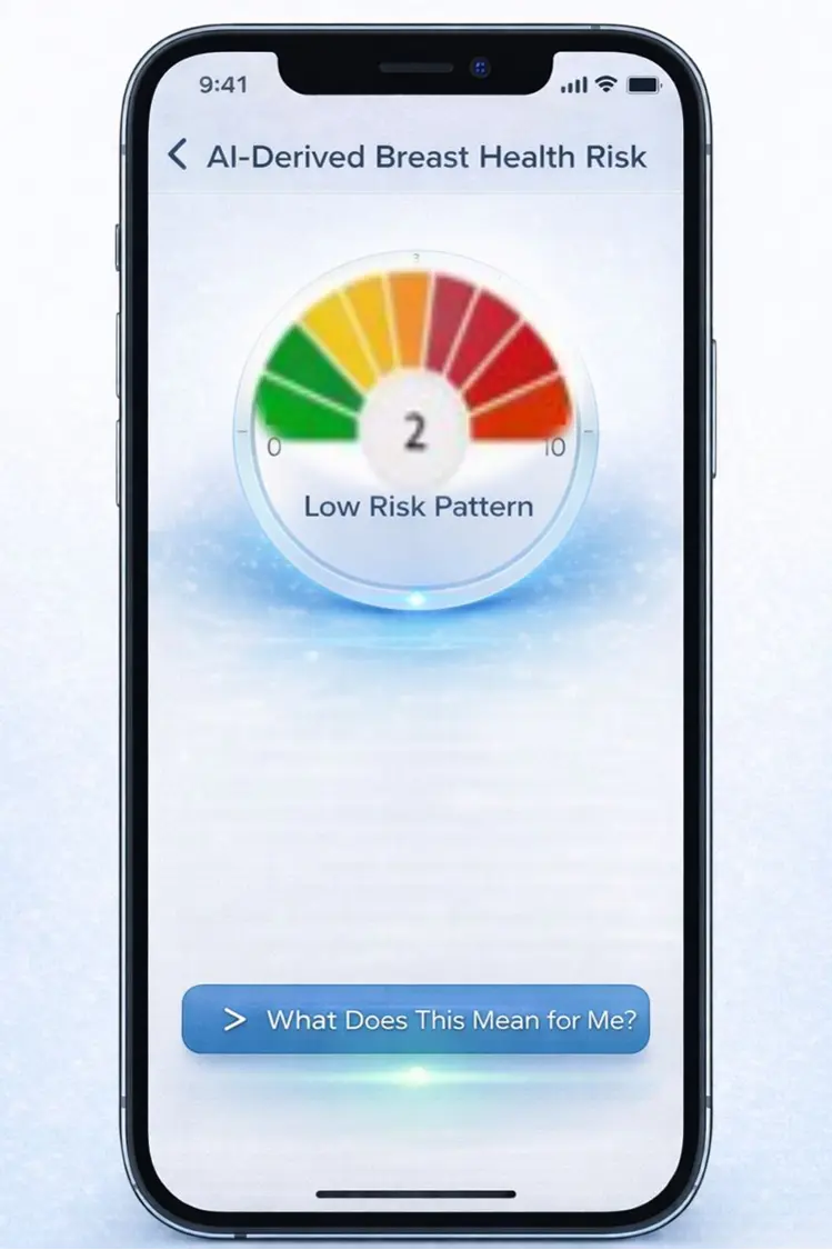 MammoAlert app AI-derived breast health risk gauge showing a low risk pattern